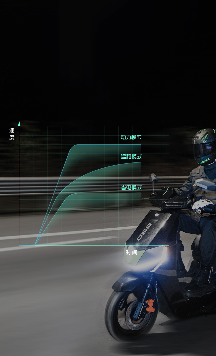 亚洲必赢电动车